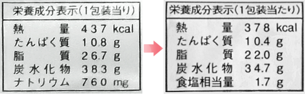 2019年頃に小さくなったまるごとソーセージ