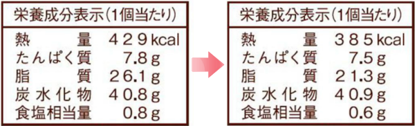 小さくなったホワイトデニッシュショコラ
