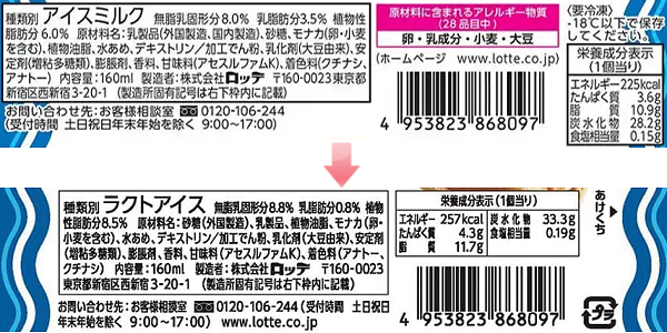 2022年、モナ王はアイスミルクからラクトアイスに実質値上げ