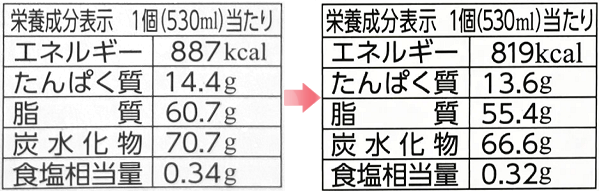 ビエネッタのステルス値上げ