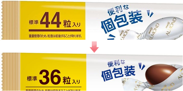 明治 アーモンドチョコレート、184gから151gに激減