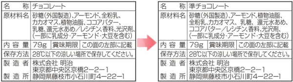 準チョコレートになった明治 アーモンドチョコレート