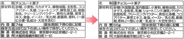 準チョコレートに格下げされたきのこの山