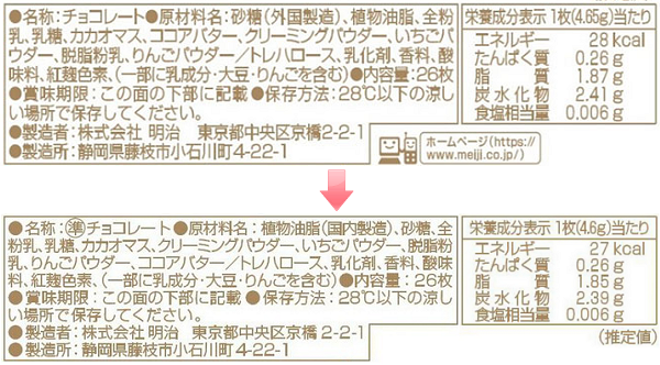 明治 ストロベリーチョコレートBOXが準チョコレートにグレードダウン