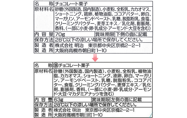 準チョコレートにグレードダウンしたたけのこの里