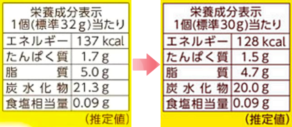 2024年にエンゼルパイは小さくなった