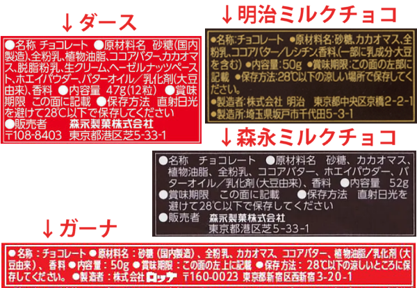 森永ダース、森永ミルクチョコ、明治ミルクチョコ、ガーナの原材料比較