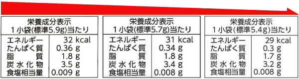 徐々に短くなっている小枝