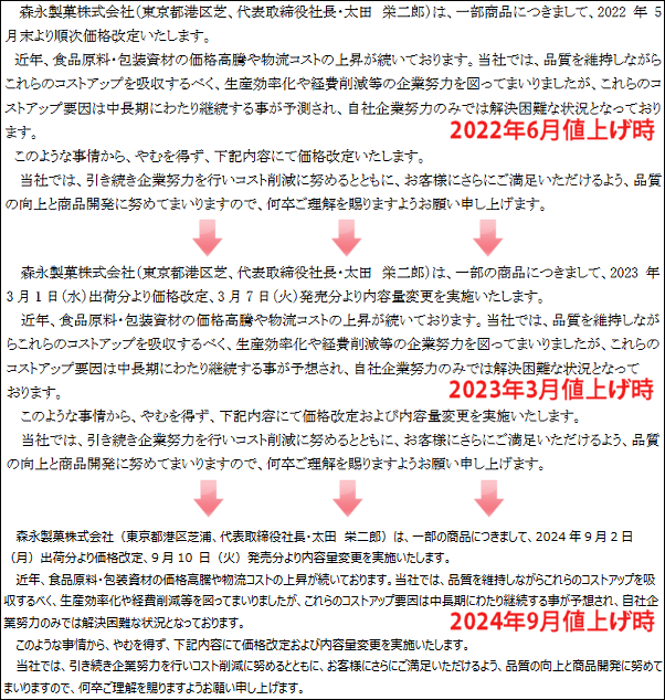 値上げ時の文言を使い回す森永製菓