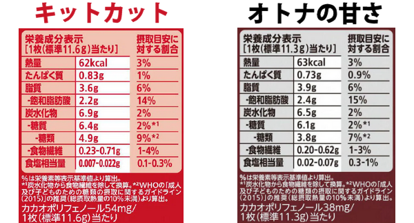 キットカット オトナの甘さのビター感はハッタリ